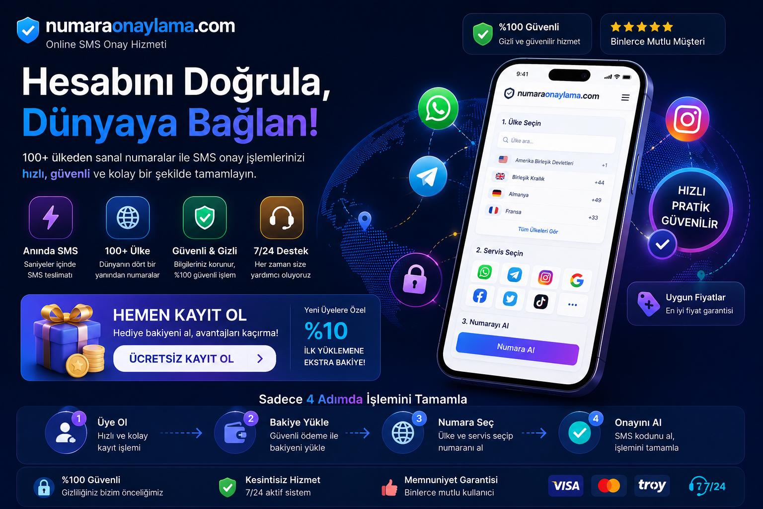 Whatsapp Telegram ve Tüm Servislerde Sms Onay